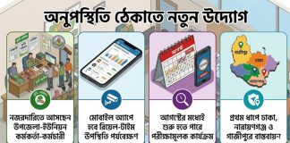 ভূমি অফিসে ফাঁকিবাজি ঠেকাতে আসছে ডিজিটাল নজরদারি