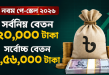 নবম পে-স্কেল অনুমোদন :সর্বনিম্ন বেতন ২০ হাজার, সর্বোচ্চ ১ লাখ ৫৬ হাজার