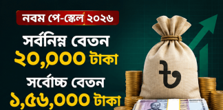 নবম পে-স্কেল অনুমোদন :সর্বনিম্ন বেতন ২০ হাজার, সর্বোচ্চ ১ লাখ ৫৬ হাজার