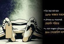বাড়ছে অজ্ঞাত লাশের মিছিল, গতিহীন তদন্তে অধরা মৃত্যুর রহস্য